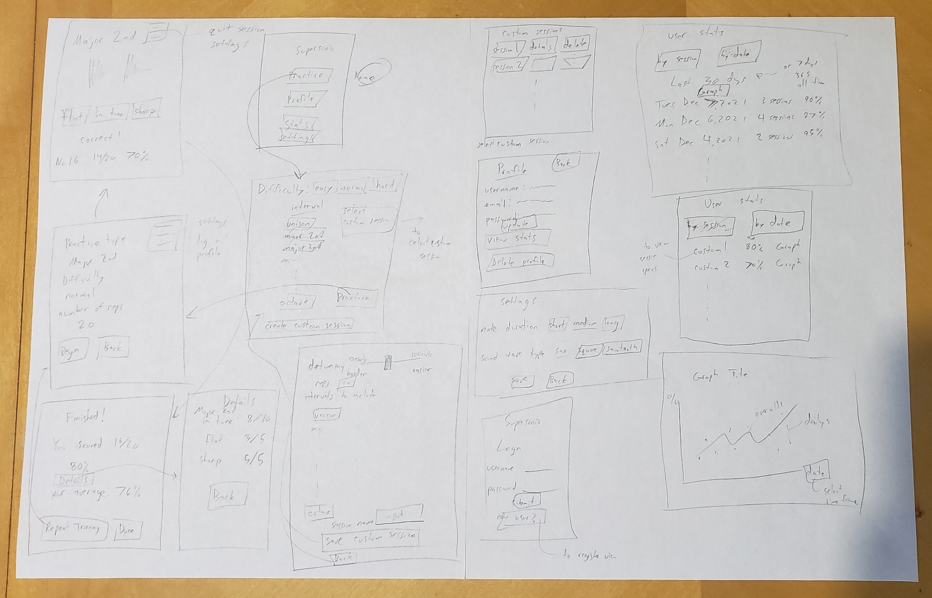 An early design sketch of the front-end for Supersonic